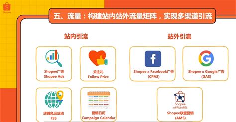 Shopee国际平台卖家管理退货退款请求功能上线公告？2025年如何高效处理卖家退货退款请求