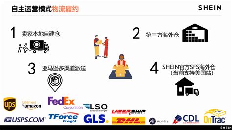 SHEIN欧洲物流服务新政策？SHEIN 2025年欧洲物流政策变化与影响
