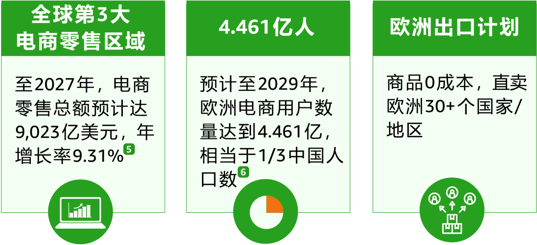 正式上线！亚马逊爱尔兰站邀你掘金人均GDP近10万美元的欧洲“富矿”！