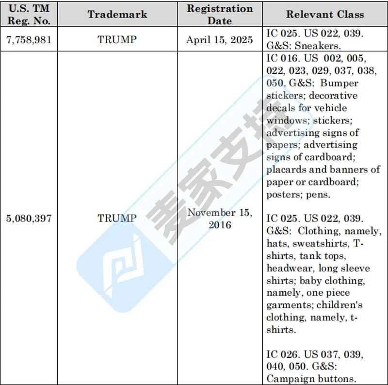 5-cv-01962，美国总统Trump商标维权终究还是来了！TRO虽迟但到！"