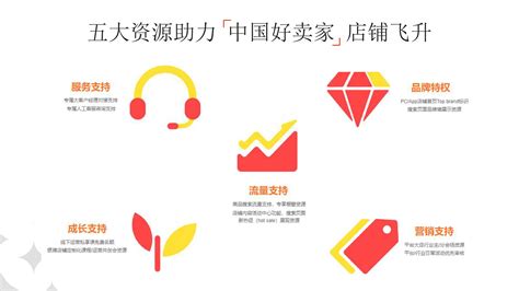 2025年速卖通购物行为趋势? 速卖通收藏加购不买会怎么样