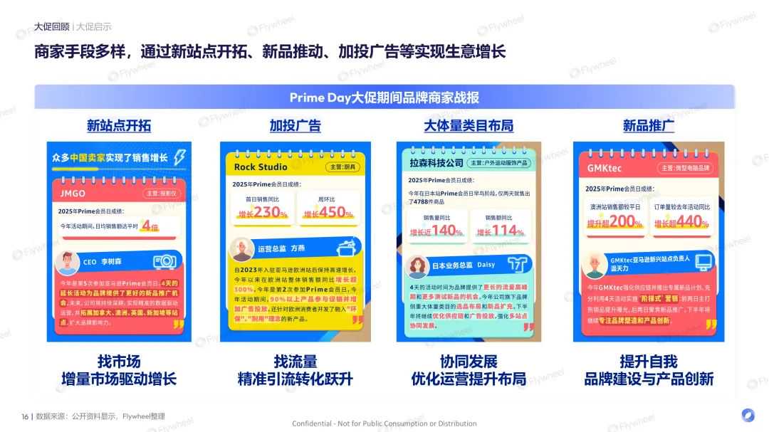 亚马逊PD复盘报告出炉！平台捷报频传，卖家喜忧参半