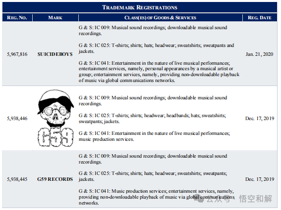 又有近600家店铺被告！Suicideboys 乐队商标维权以及Kitsch日用品牌又一款产品卷发器版权维权！