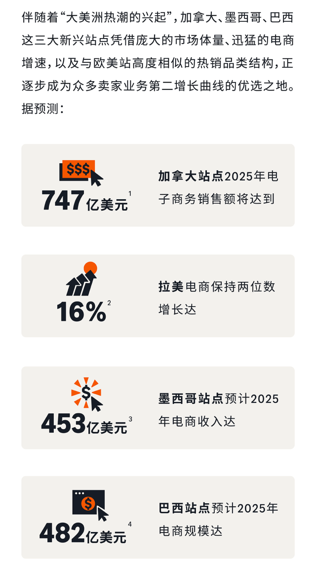 轻运营or精细化运营？亚马逊新品起量如何实现“以小博大”？