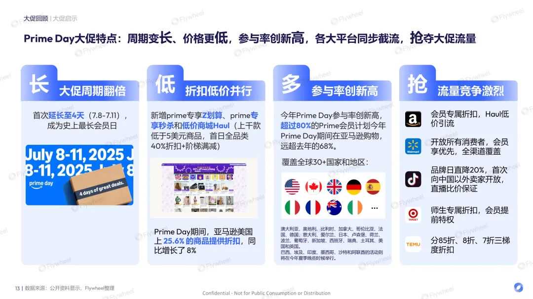 亚马逊PD复盘报告出炉！平台捷报频传，卖家喜忧参半