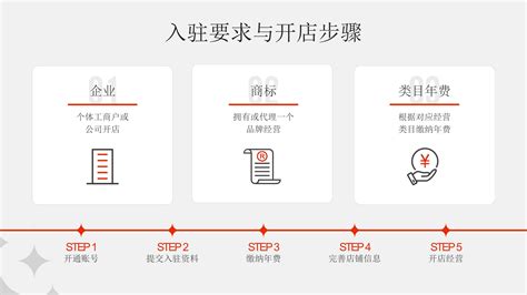 速卖通店铺转让平台有哪些？安全可靠的速卖通店铺转让平台推荐
