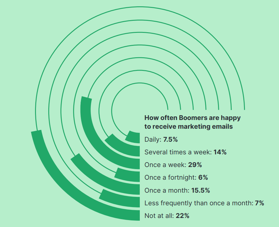 消费降级or信心回升？2025年美国消费者趋势解读