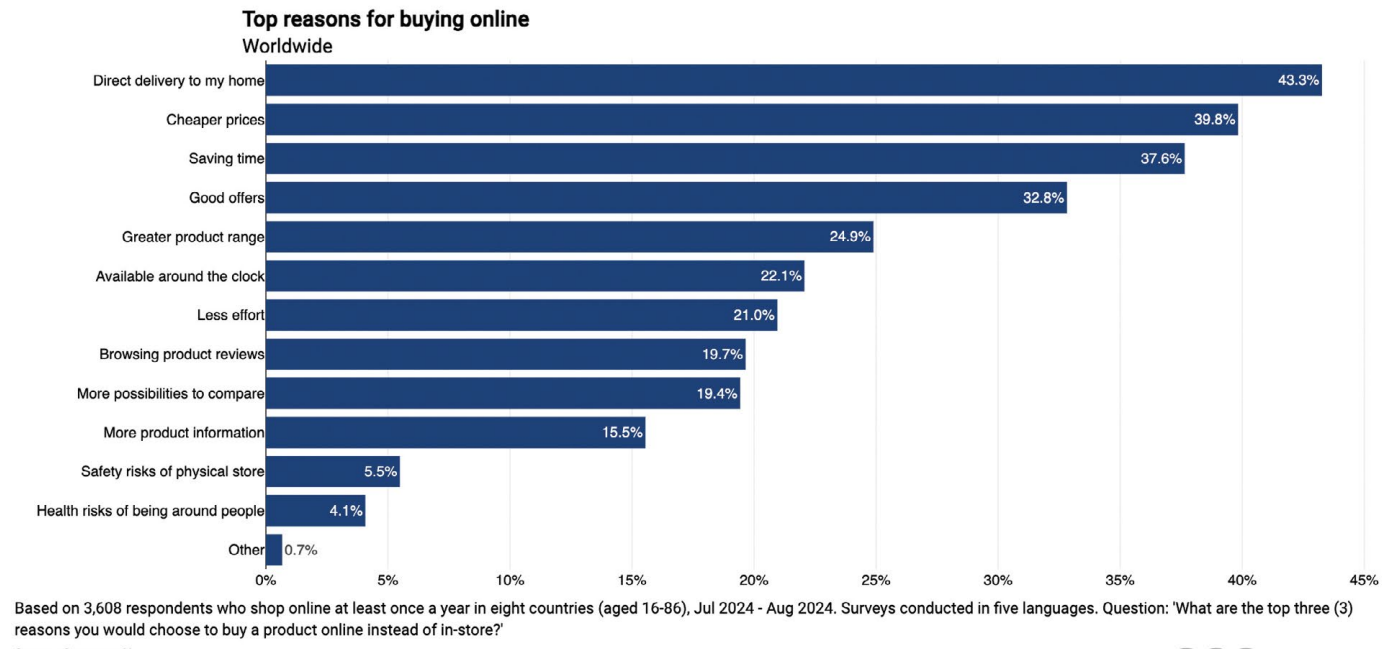 2025全球家居市场报告：消费者信心低迷下的增长机遇